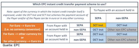 ngcrx|amer funds inst payments.